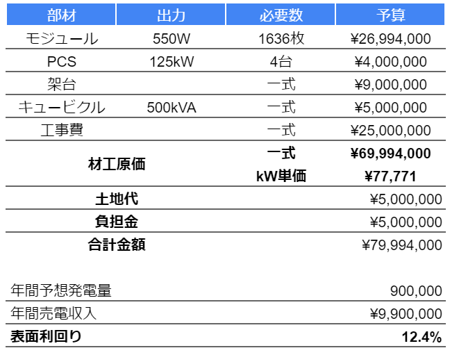 FIT10円AC499kWの事業シミュレーション